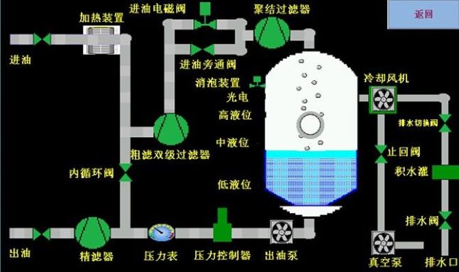 液壓油工作流程.jpg 液壓油工作流程.jpg